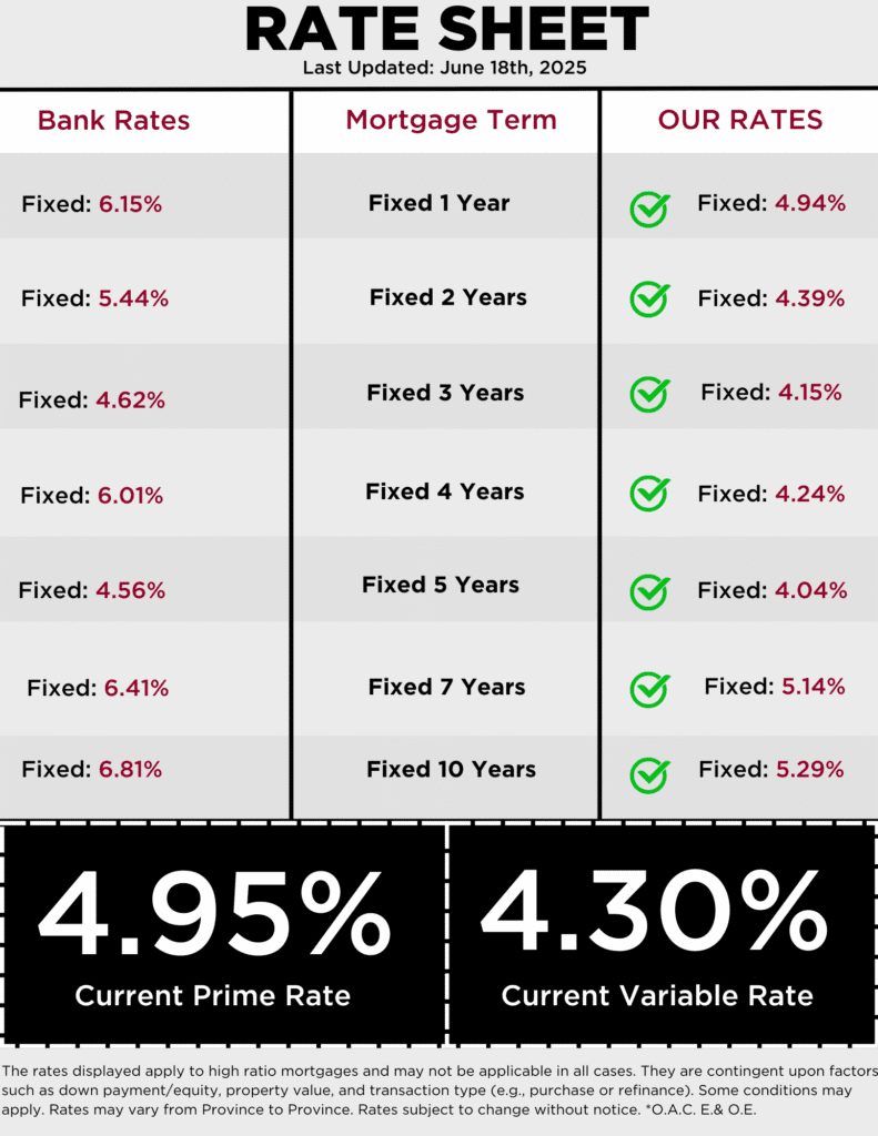 Copy of RATE SHEET (6) Copy of RATE SHEET 6 RATES